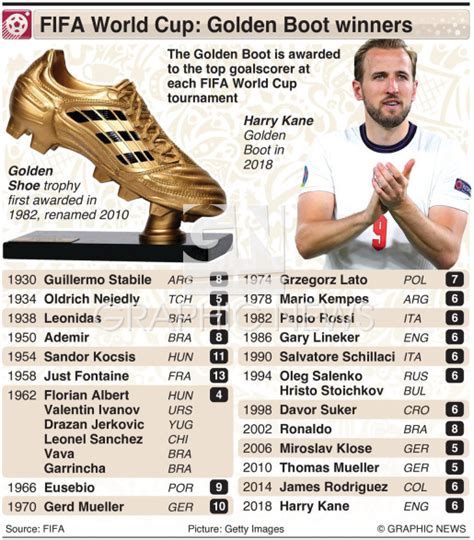 world cup golden boot odds|World Cup Golden Boot odds 2022: Projected winners, betting .
